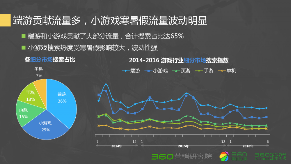 诛仙游戏制作成本是多少