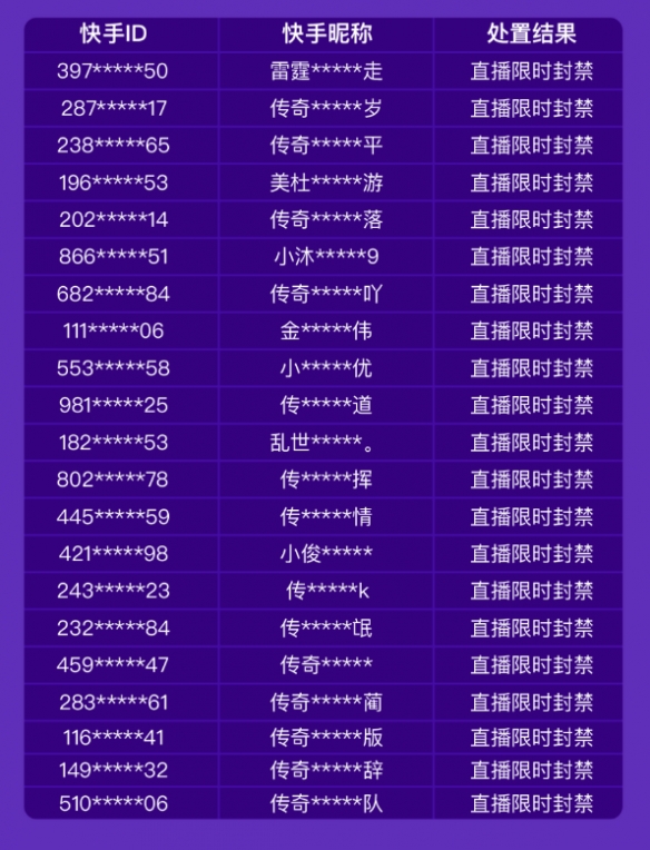 dnf 卡片属性