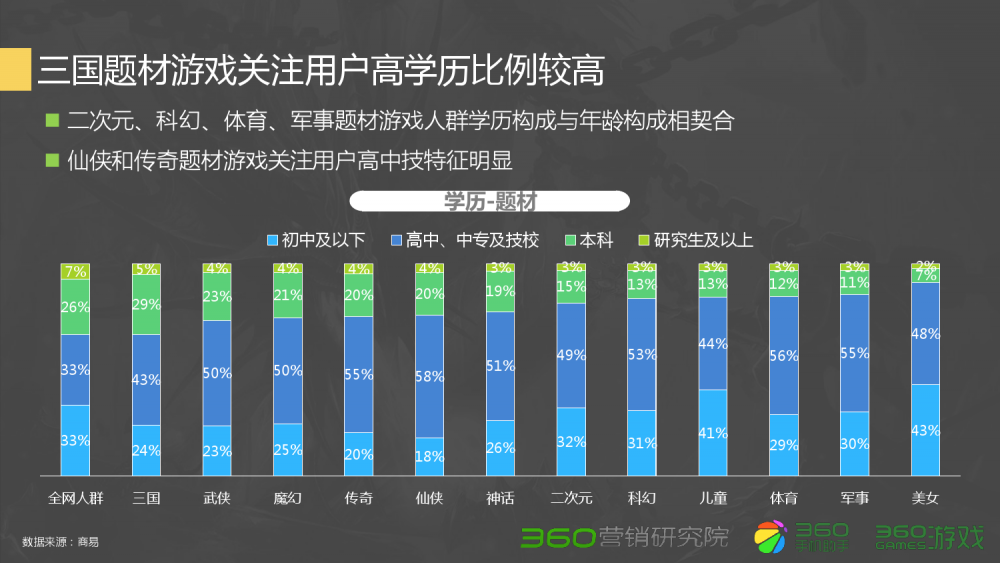 dnf85漫游左槽