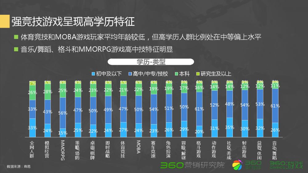 诛仙游戏最简化